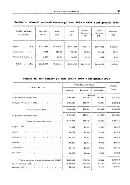 Bollettino di notizie economiche