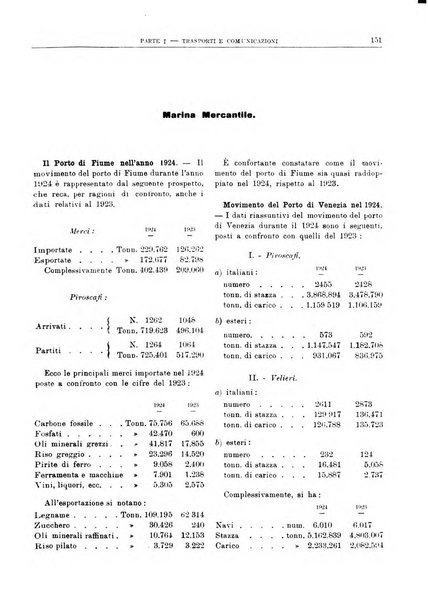 Bollettino di notizie economiche