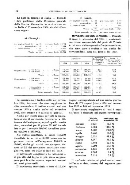 Bollettino di notizie economiche