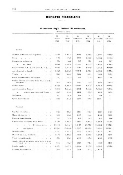 Bollettino di notizie economiche