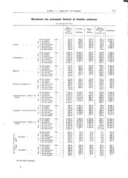 Bollettino di notizie economiche