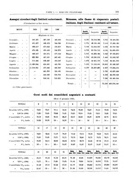 Bollettino di notizie economiche