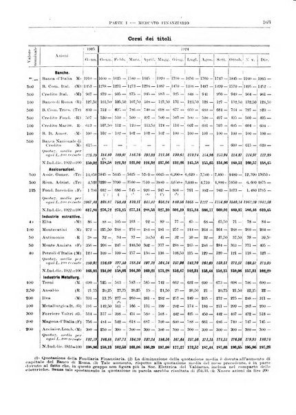 Bollettino di notizie economiche