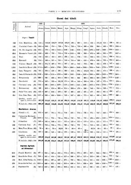 Bollettino di notizie economiche