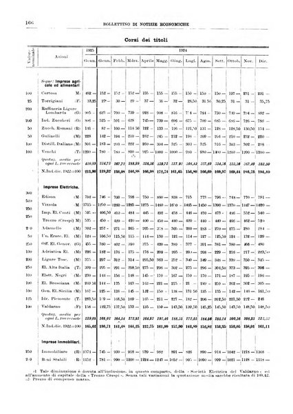 Bollettino di notizie economiche