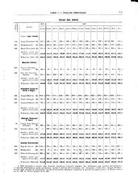 Bollettino di notizie economiche