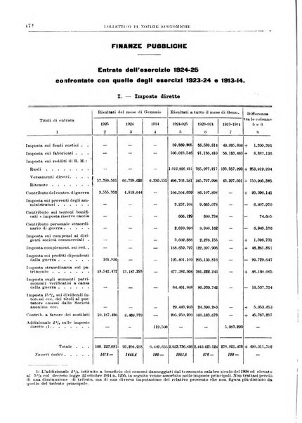 Bollettino di notizie economiche