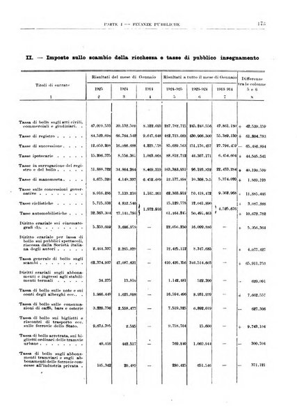 Bollettino di notizie economiche