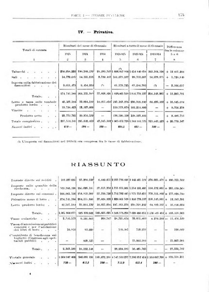 Bollettino di notizie economiche