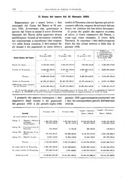 Bollettino di notizie economiche