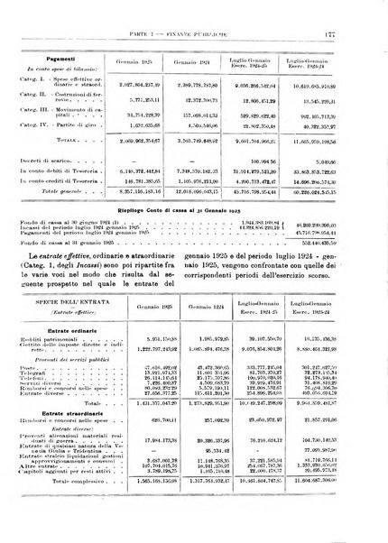 Bollettino di notizie economiche