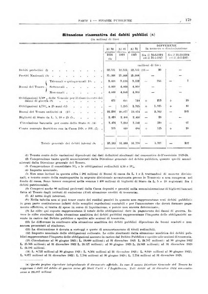 Bollettino di notizie economiche