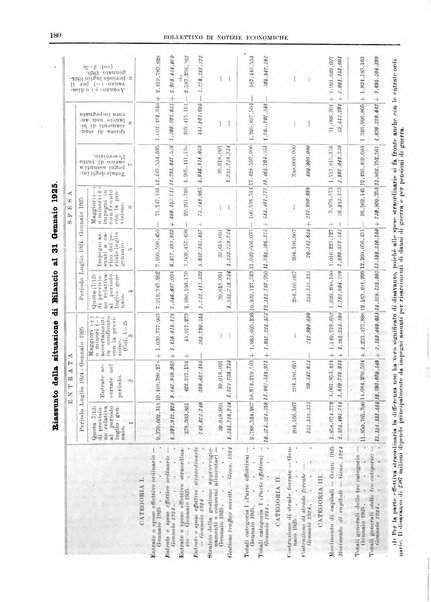 Bollettino di notizie economiche