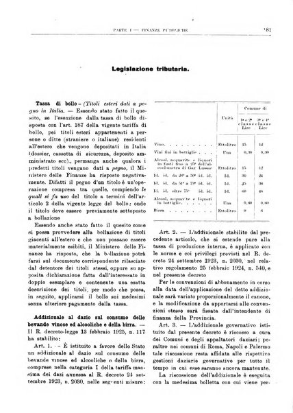 Bollettino di notizie economiche