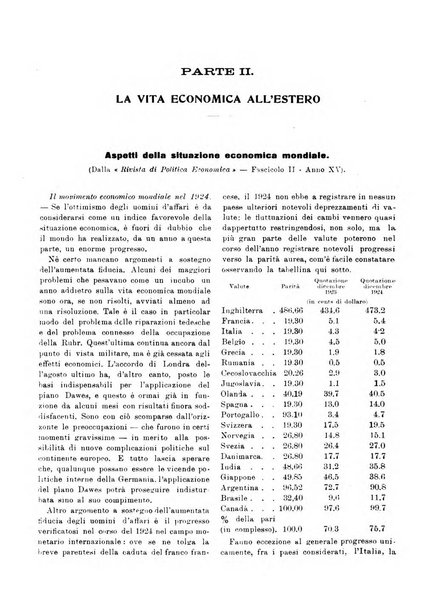 Bollettino di notizie economiche