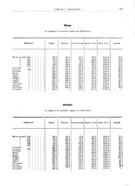 Bollettino di notizie economiche