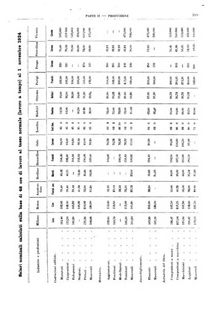 Bollettino di notizie economiche