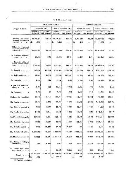 Bollettino di notizie economiche