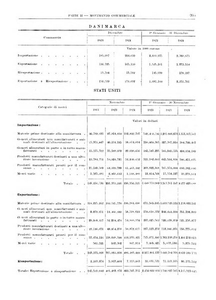 Bollettino di notizie economiche