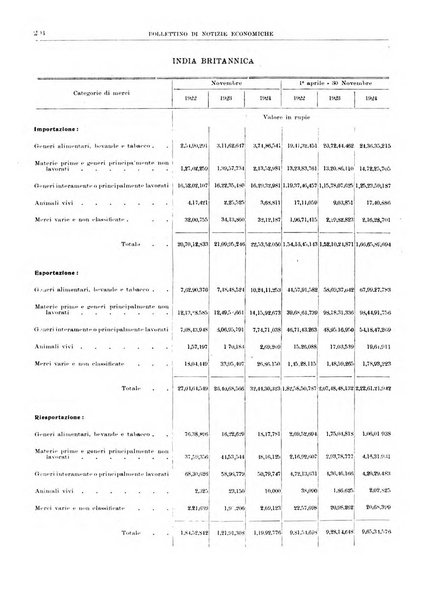 Bollettino di notizie economiche