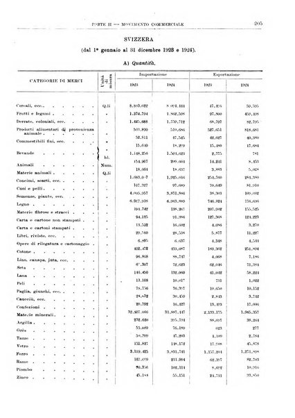 Bollettino di notizie economiche