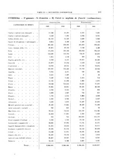 Bollettino di notizie economiche