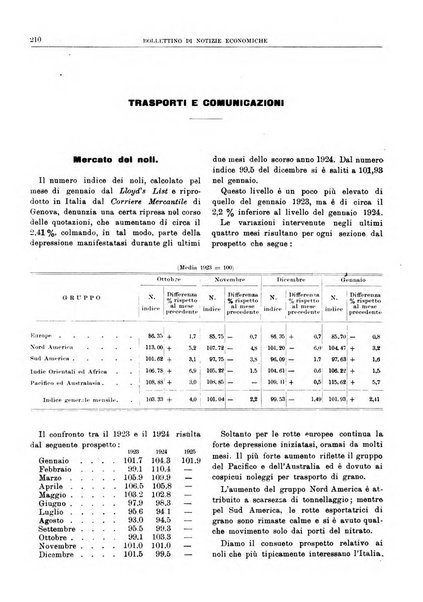 Bollettino di notizie economiche