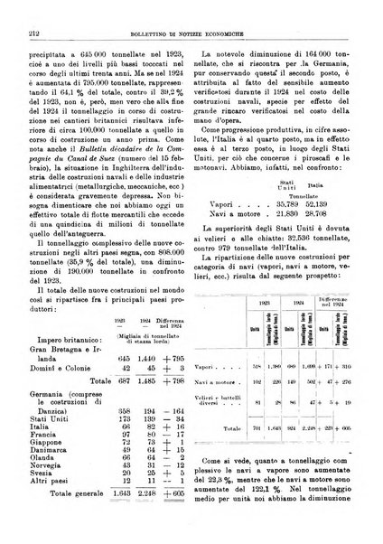 Bollettino di notizie economiche