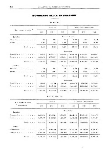 Bollettino di notizie economiche