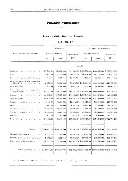 Bollettino di notizie economiche