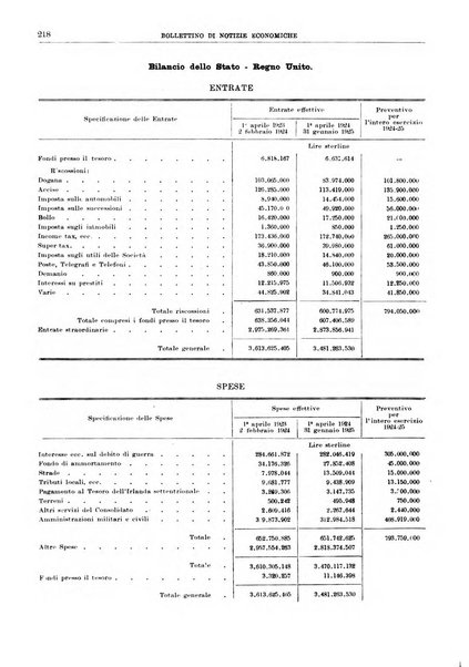 Bollettino di notizie economiche