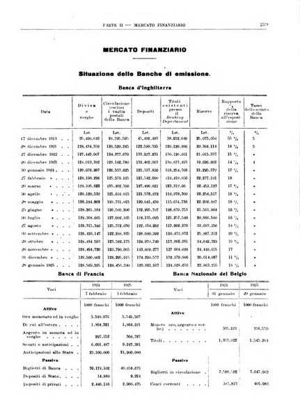 Bollettino di notizie economiche