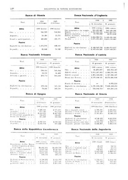 Bollettino di notizie economiche