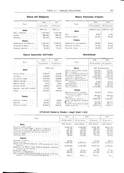 Bollettino di notizie economiche