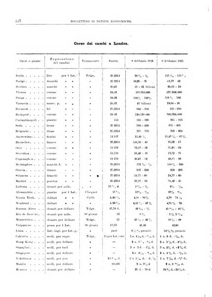 Bollettino di notizie economiche