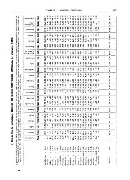 Bollettino di notizie economiche