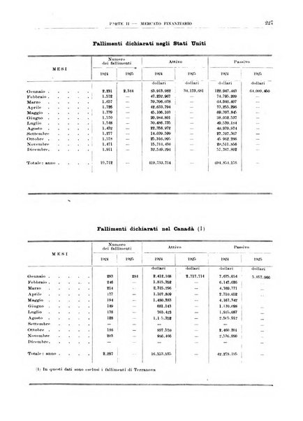 Bollettino di notizie economiche