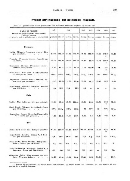 Bollettino di notizie economiche