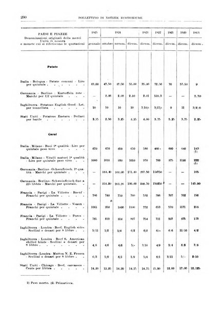 Bollettino di notizie economiche