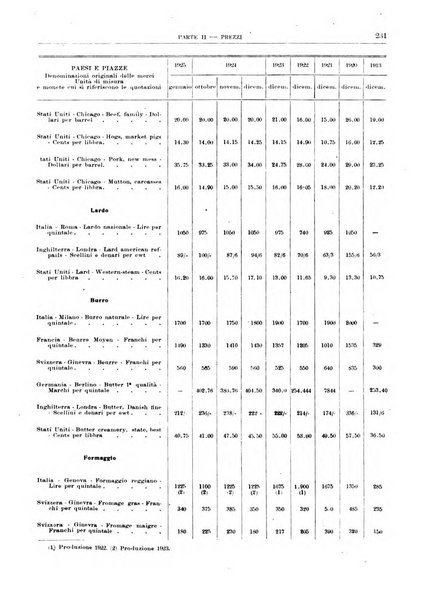 Bollettino di notizie economiche