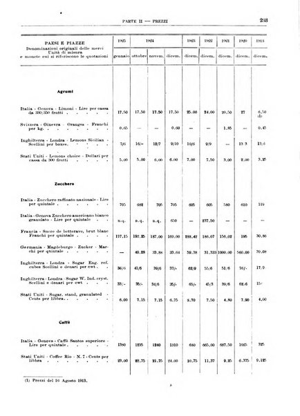 Bollettino di notizie economiche