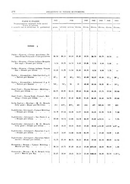 Bollettino di notizie economiche