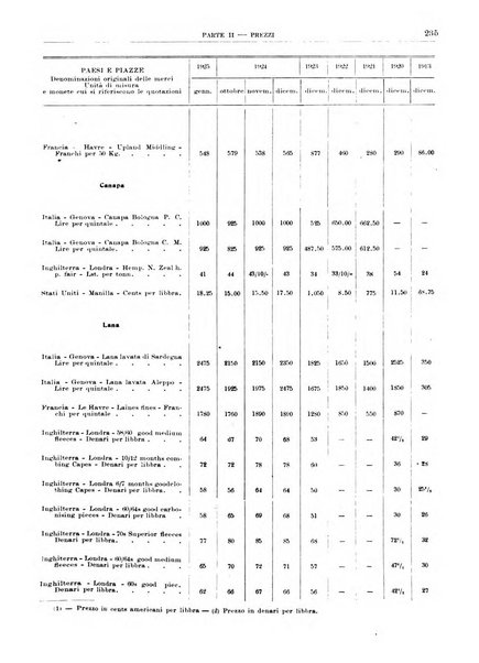 Bollettino di notizie economiche