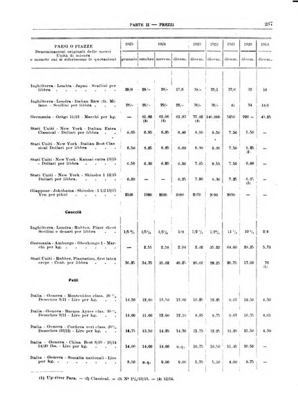 Bollettino di notizie economiche