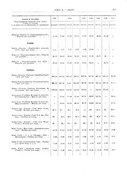 Bollettino di notizie economiche