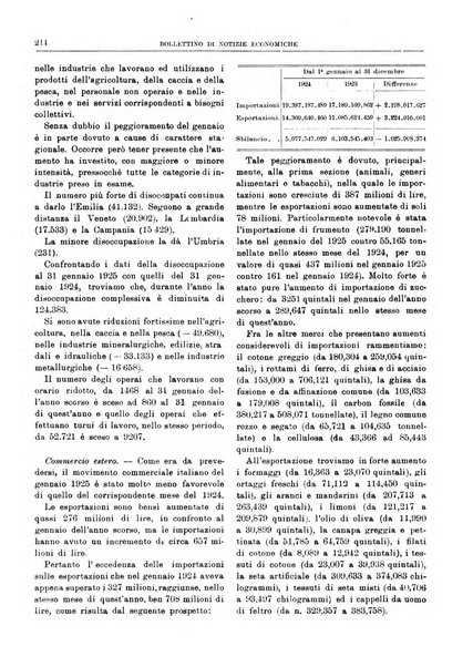 Bollettino di notizie economiche