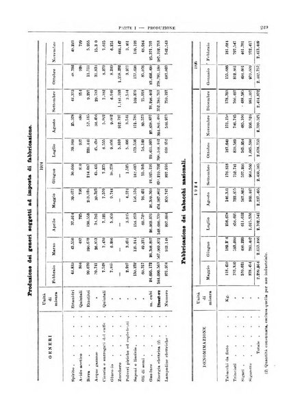 Bollettino di notizie economiche