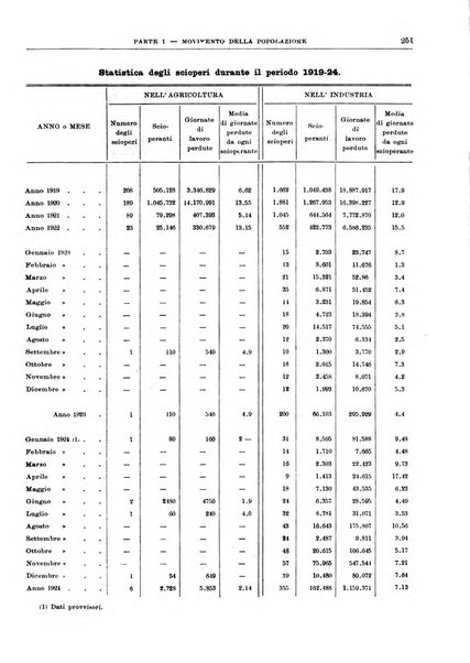 Bollettino di notizie economiche