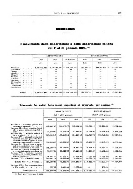 Bollettino di notizie economiche