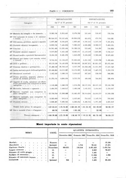 Bollettino di notizie economiche